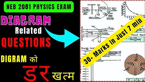 Complete Physics Diagram Related Questions For Class 12  • NEB Class 12 Physics Exam 2081•  #neb