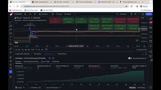 Automating Crypto/Stocks/Indices Trades with Bots - 3Commas & TradingView