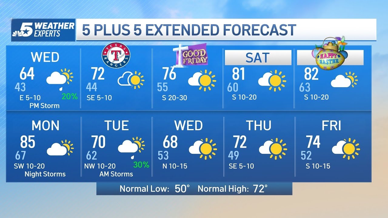 NBC 5 FORECAST: A warm up for the Easter weekend - YouTube