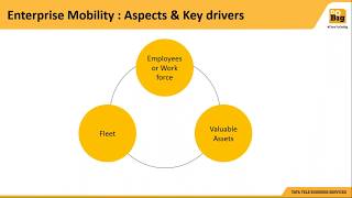 Do Big Webinar: Learn how IoT enabled services are instrumental in business growth screenshot 2