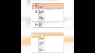 Modulo 3 actividad 2 interpretar el mundo 🌎 Modulo 3 actividad 2 interpretar el mundo 🌎
