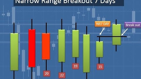 NARROW RANGE 7 DAY BREAK OUT