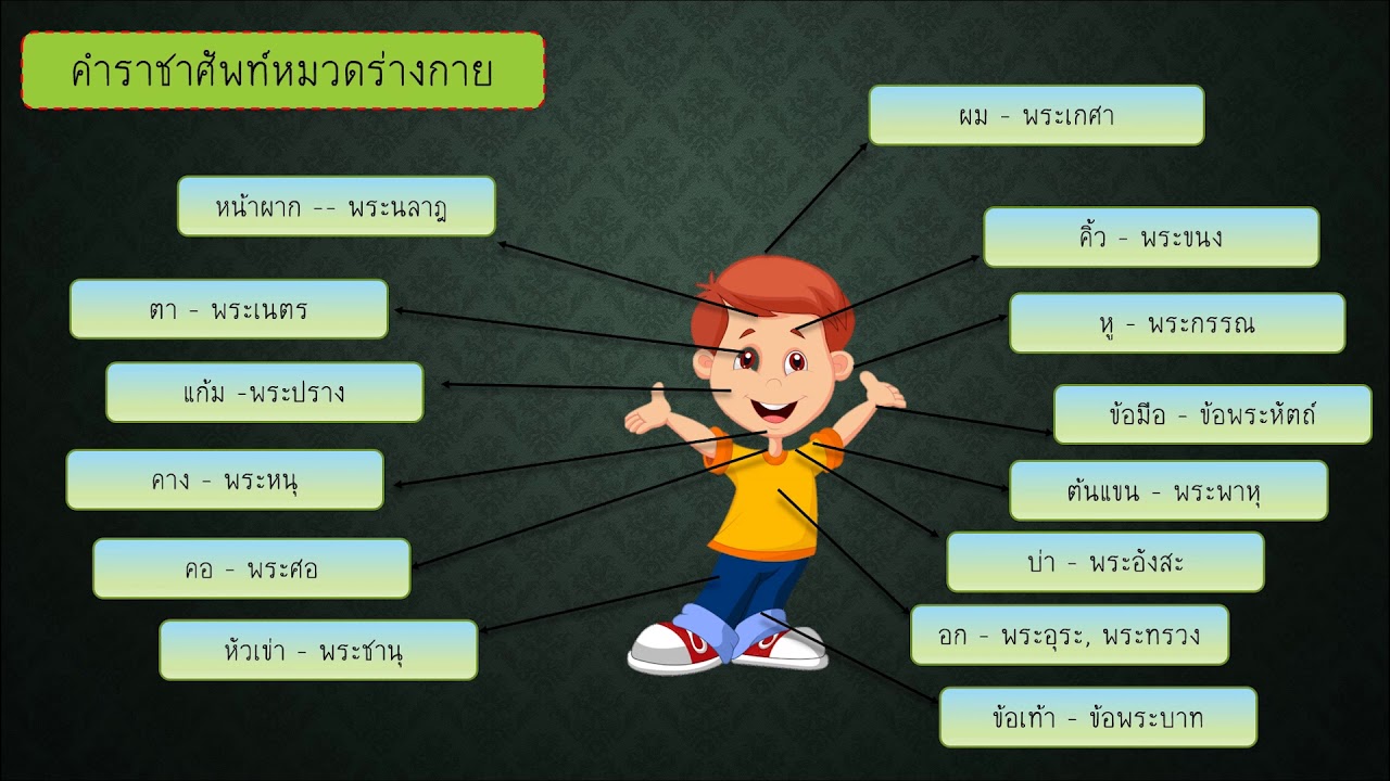 ม. 1-3 คำราชาศัพท์ | สังเคราะห์ข้อมูลเกี่ยวกับคําราชาศัพท์ คือได้แม่นยำที่สุด