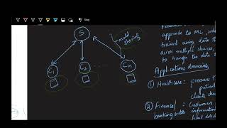 Privacy-preserving Machine Learning (Federated Learning): What, Why, and How? - Part3v2
