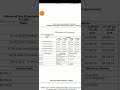 TNOU U.G Schedule For Academic Counseling Class CY 2024 Batch 5th semester B.Com Time table