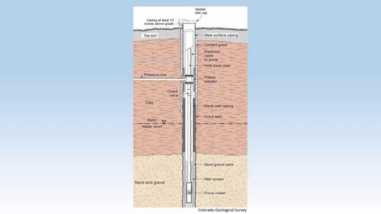What Is A Sand And Gravel Well YouTube what-is-a-sand-and-gravel-well-youtube