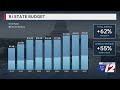 Q&A: What to know about RI's new $15.2 billion state budget