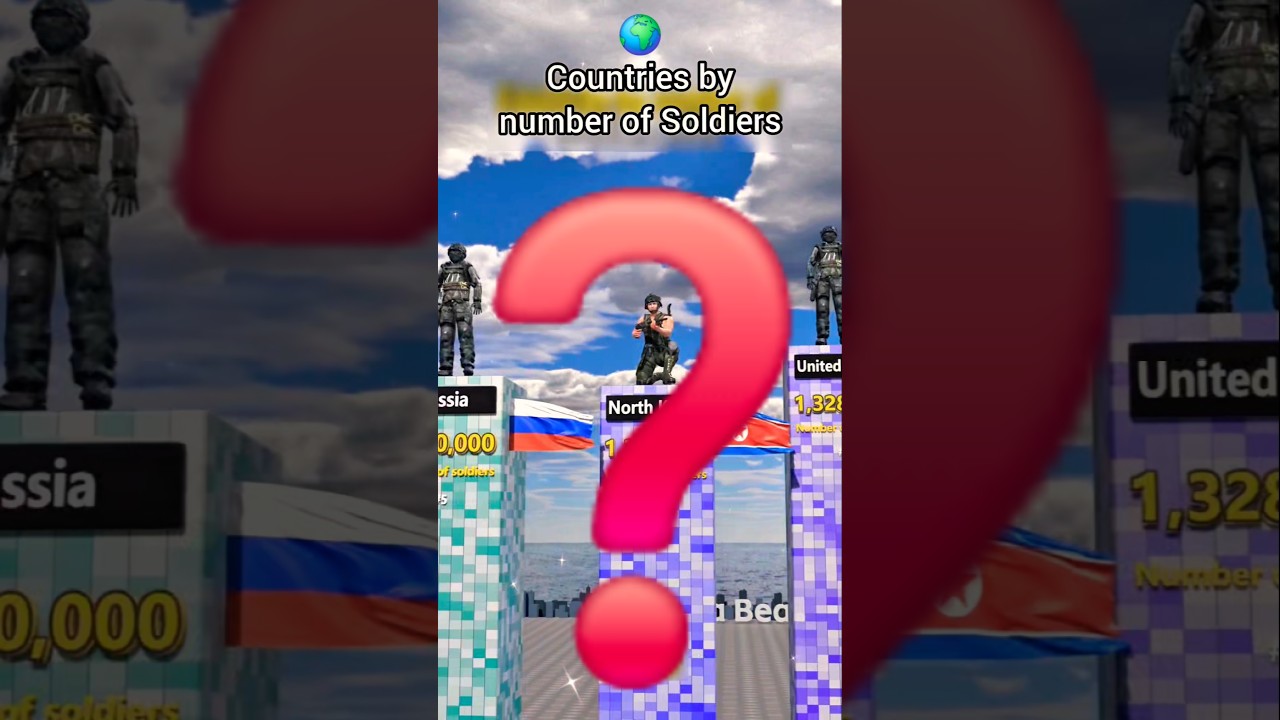 The Most Militarized Countries (Top 5)