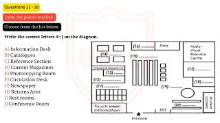 IELTS LISTENING NEW Practice Test with Answers | Practice test 62
