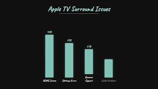 Apple TV 4K Surround Sound Not Working? Here's How to Fix It