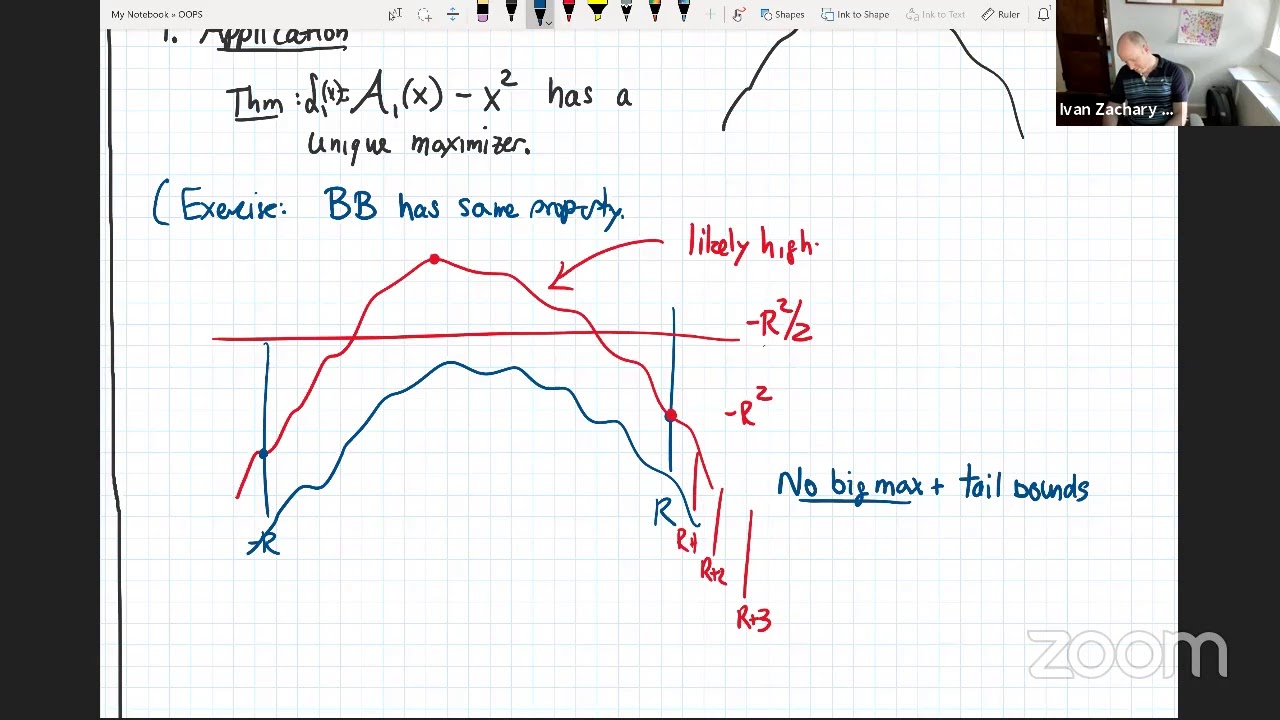 Ivan Corwin - Gibbsian line ensembles in integrable probability (lectures 2 of 3)