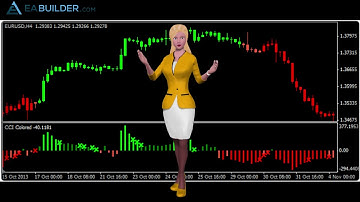 EABuilder Download cool indicators for MetaTrader 4 and TradeStation-Automated Trading-Trading Robot