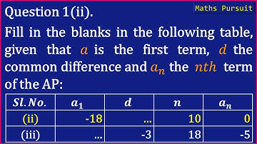 Exercise-5.2-1-(ii). Fill in the blanks in the following table, given that 𝑎 is the first term, 𝑑 th