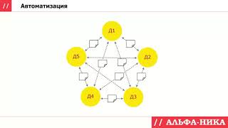 Управление договорами аренды в 1С Документообороте