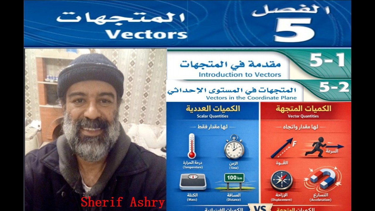 مقدمة فى المتجهات - المتجهات فى المستوى الاحداثي - رياضيات ثالث ثانوي فصل ثاني