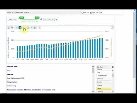 OECD STI.Scoreboard indicators platform tutorial