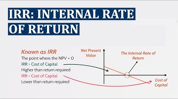 ESSENTIAL theory for CIMA P2 - Internal Rates of Return!