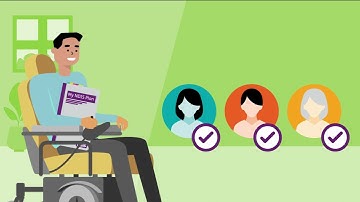 How To - Self-managing your NDIS plan
