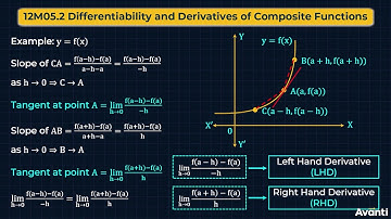 12M05.2 CV2 Differentiablity
