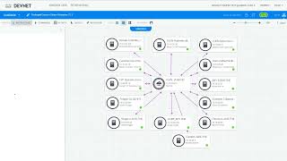 4 DevNet Sandbox Labs