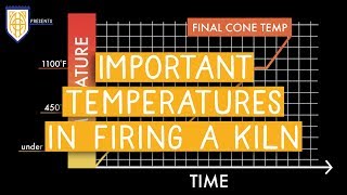 FIRING A KILN FOR BEGINNERS - IMPORTANT TEMPERATURES // AMACO Classroom Kiln Basics