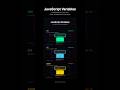 Javascript variables visualized | let, const and var
