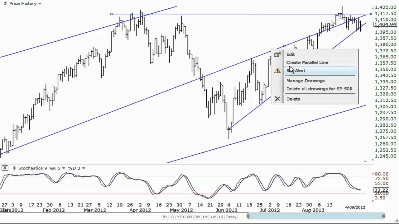 Sp500 Interactive Chart