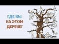 Тест Личности/Психологический тест/Дерево с человечками