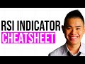 RSI Indicator Cheat Sheet