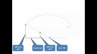 طريقة عمل المخروط المسلوب الدائري خطوة بخطوة