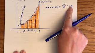 Left Riemann sum