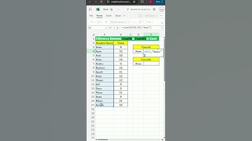 Difference Between Countif & Countifs In Excel | Countif & Countifs Function | Excel World