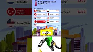 Bazı Şehirlerin 2025 Benzin Fiyatları