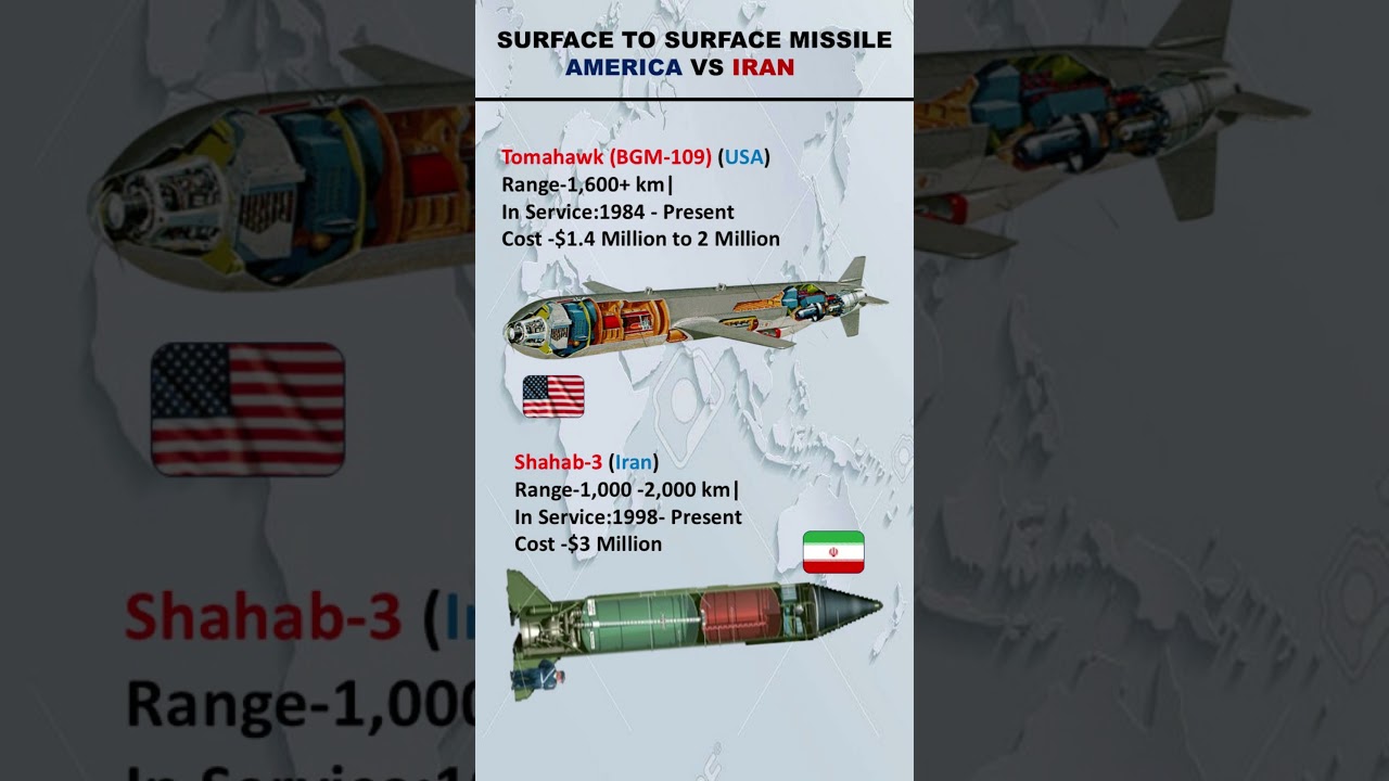 Tomahawk BGM-109 VS Shahab-3 | Surface to Surface Missiles showdown 