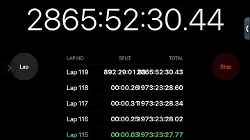 Resetting the timer at 10k likes