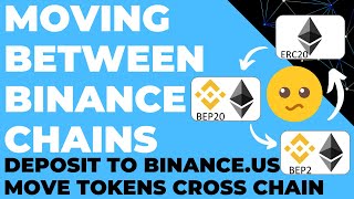 Moving funds from Binance Smart Chain (BEP20) to Binance Chain (BEP2) (Without Binance.US or Bridge)