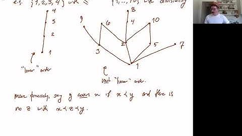 Hasse Diagrams of Partial Orders
