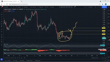 OGN - Origin Protocol Technical Analysis for September 29, 2021 - OGN