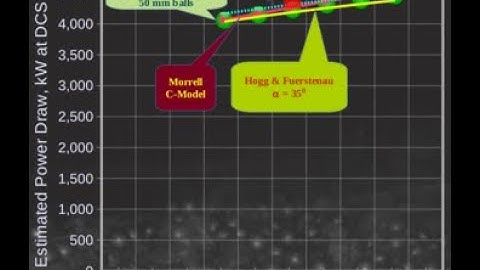 Ep06 - Ball mill power draw models