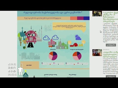 ინფოგრაფიკა - საქართველოს მოსახლეობის 70% სისტემატიურად დადის ეკლესიაში