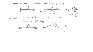 1 - Plastic Design Steps