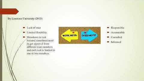 OD Intervention Level Team