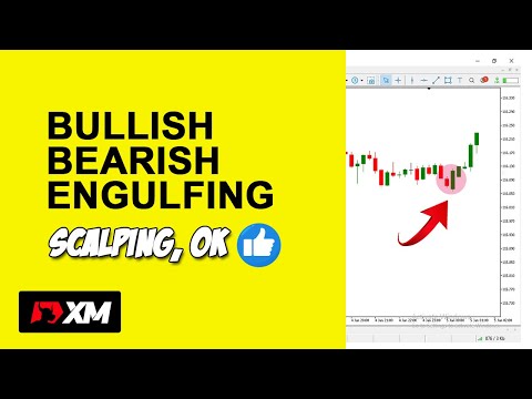 Candlestick bullish engulfing dan bearish engulfing
