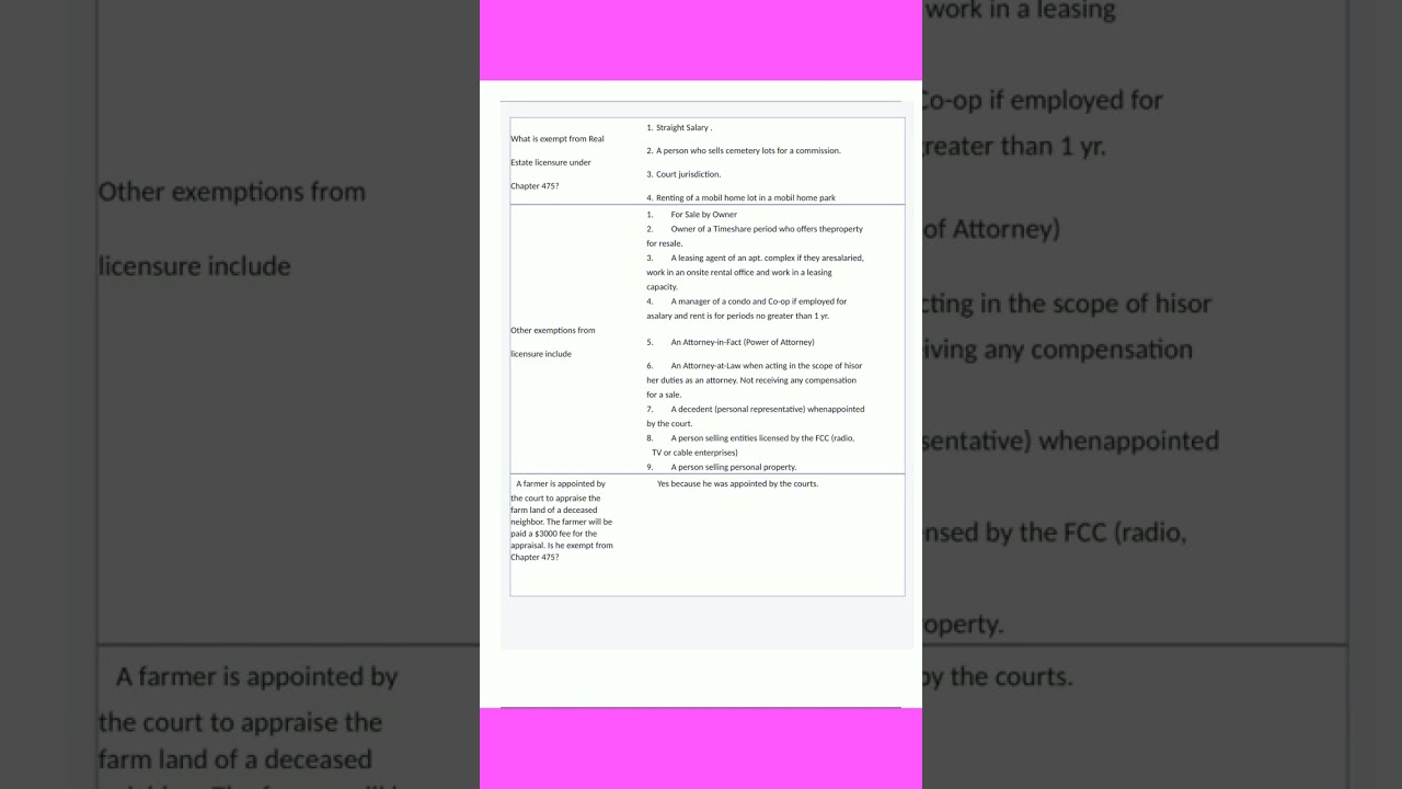 Florida Real Estate Class Final Exam Verified Questions With Correct Answers pdf