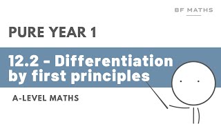A-Level Maths | Pure Year 1 | 12.2 Differentiation by First Principles Walkthrough | Edexcel
