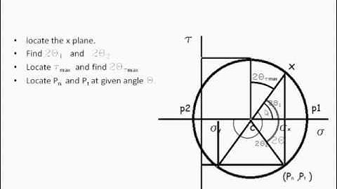 how to draw mohr circle