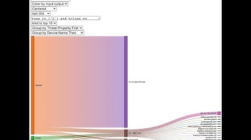 botd d3 sankey aggregation