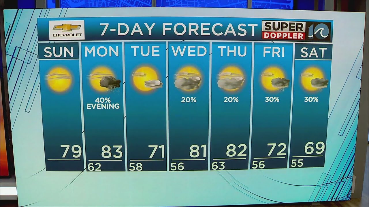 WAVY Weather Morning Update | April 14, 2024 - YouTube