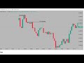 Goals Are Not Important But You MUST Have Them Ft ICTs Venom- Diary Of A Market Maker
