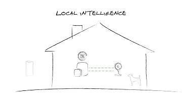 How Apple HomeKit Secure Video works